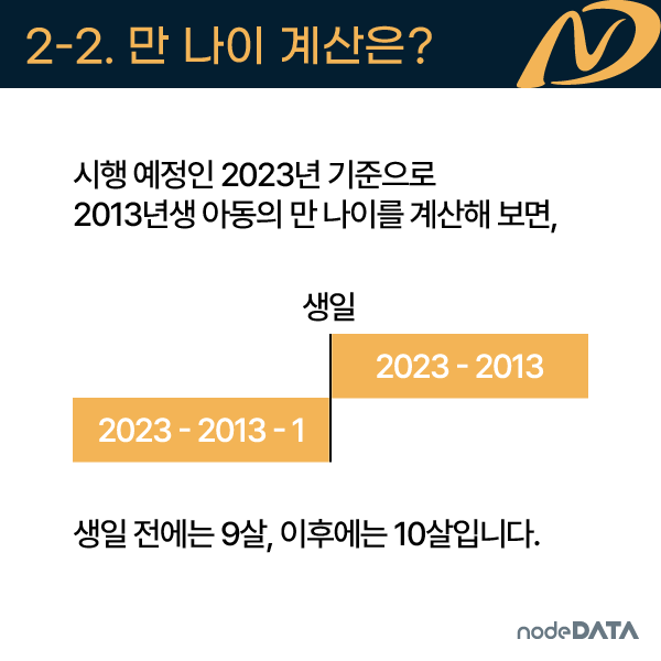 [카드뉴스] 2023년, 무엇이 달라질까요? - 만 나이
